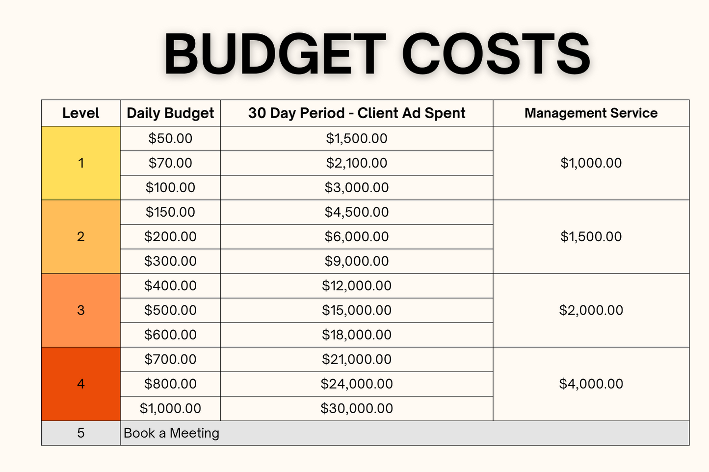 Advertising Management Service for Amazon (PPC)