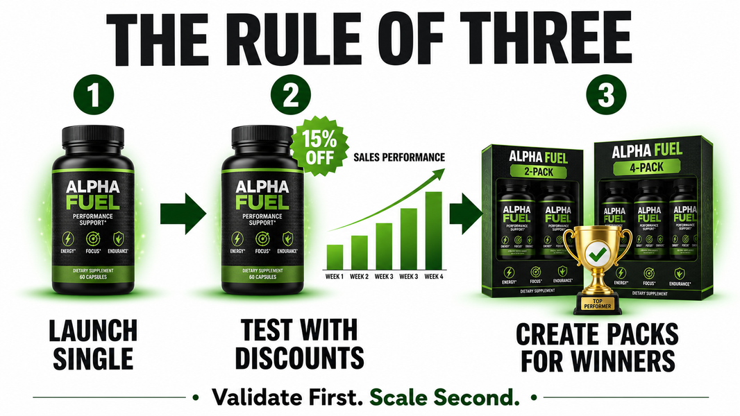 The Rule of Three: Stop Doubling Your Inventory on Multi-Packs