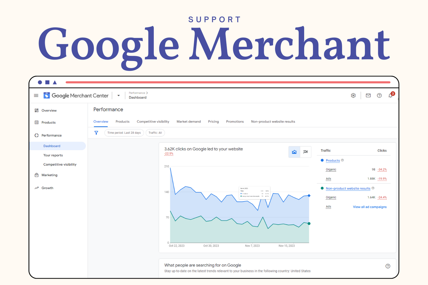 Google merchant management Support Service